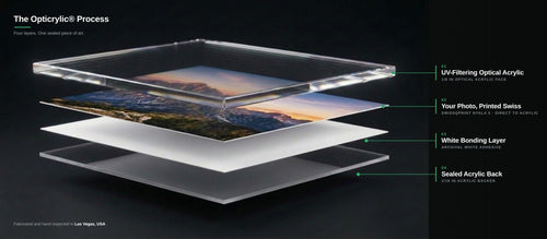 The Opticrylic Process: sealed four-layer acrylic construction with UV-filtering optical acrylic face, Swiss direct print, white bonding layer, and sealed acrylic back